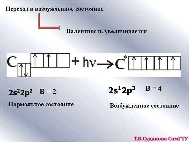 Переход в возбужденное состояние Валентность увеличивается 2s22p2 Нормальное состояние В