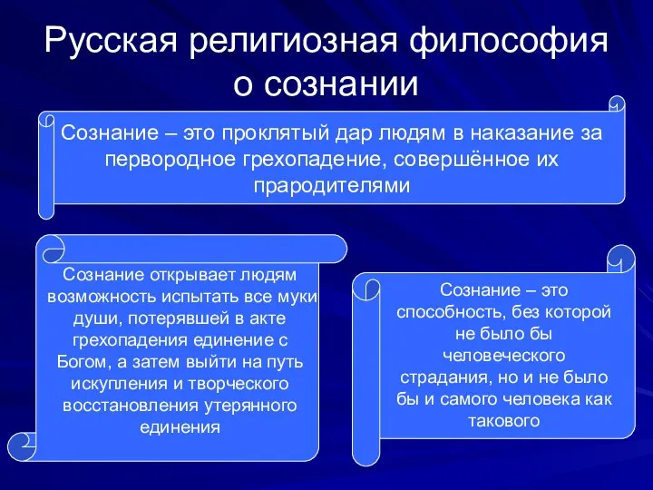 Русская религиозная философия о сознании Сознание – это проклятый дар