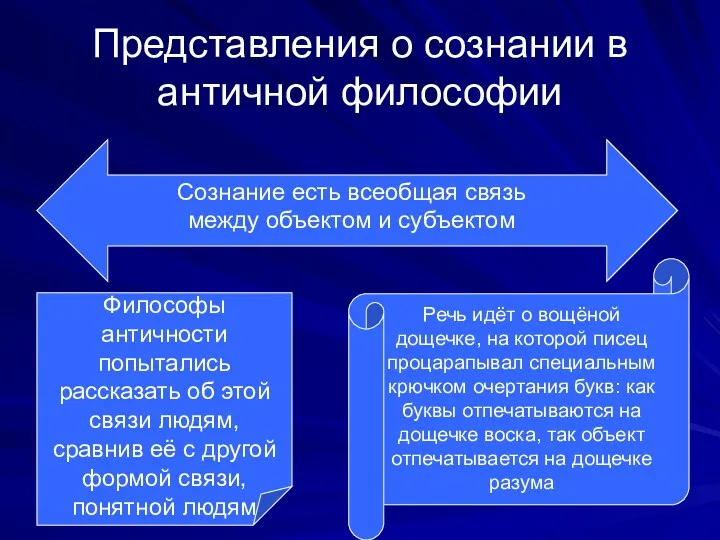 Представления о сознании в античной философии Сознание есть всеобщая связь