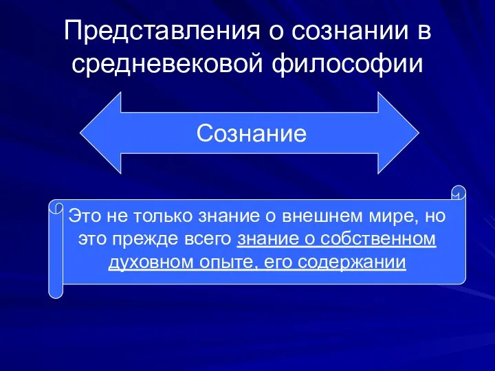 Представления о сознании в средневековой философии Сознание Это не только