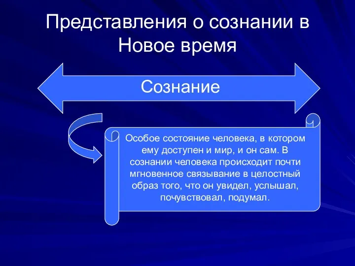 Представления о сознании в Новое время Сознание Особое состояние человека,