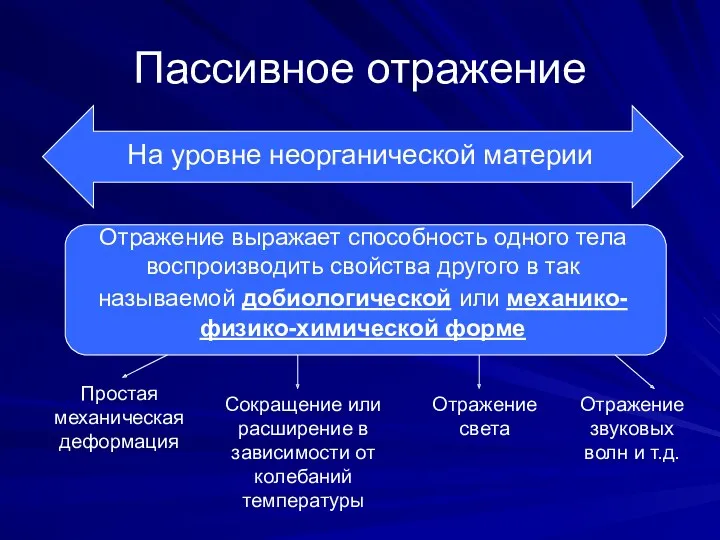 Пассивное отражение На уровне неорганической материи Отражение выражает способность одного