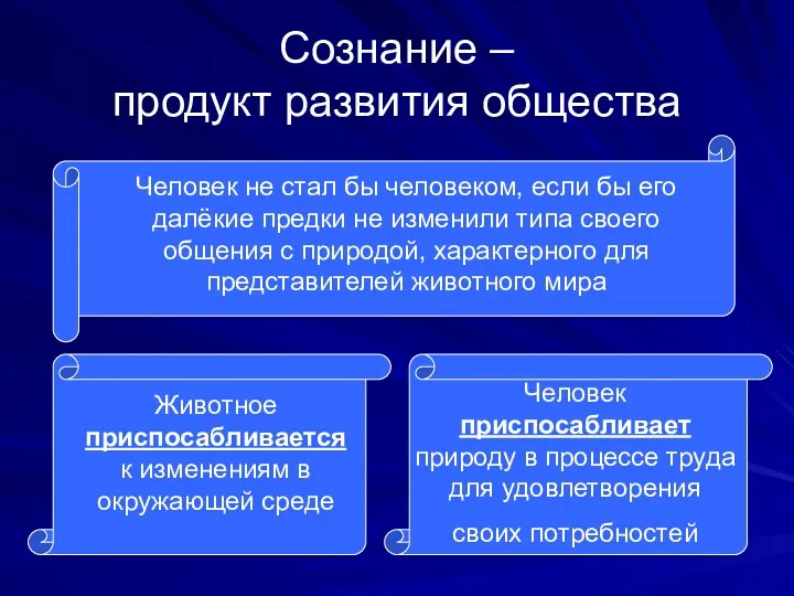 Сознание – продукт развития общества Человек не стал бы человеком,