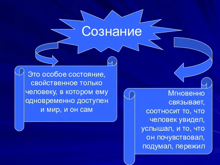 Сознание Это особое состояние, свойственное только человеку, в котором ему