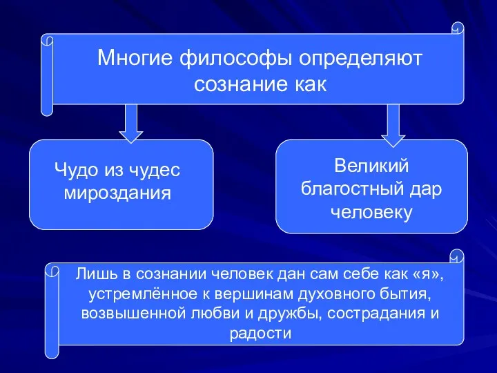 Многие философы определяют сознание как Чудо из чудес мироздания Великий