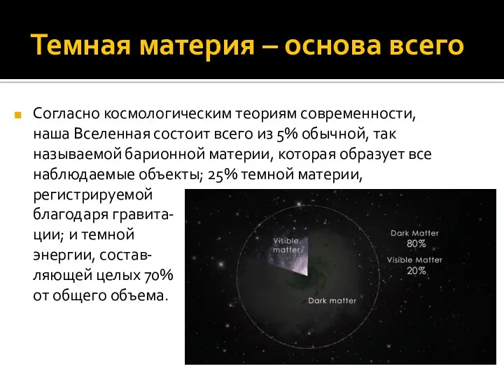 Темная материя – основа всего Согласно космологическим теориям современности, наша