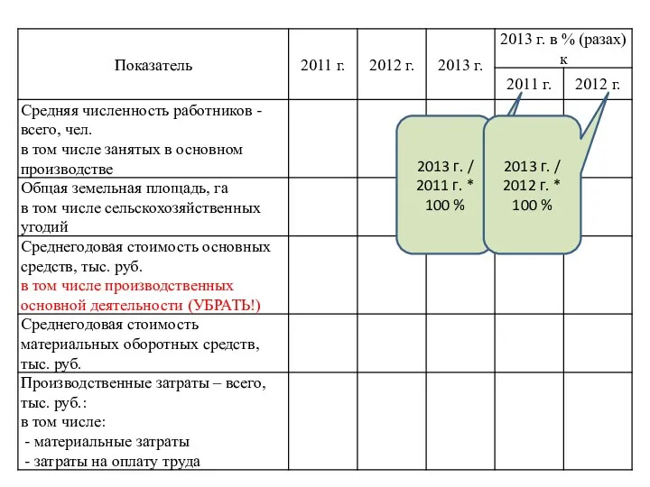 2013 г. / 2011 г. * 100 % 2013 г. / 2012 г. * 100 %