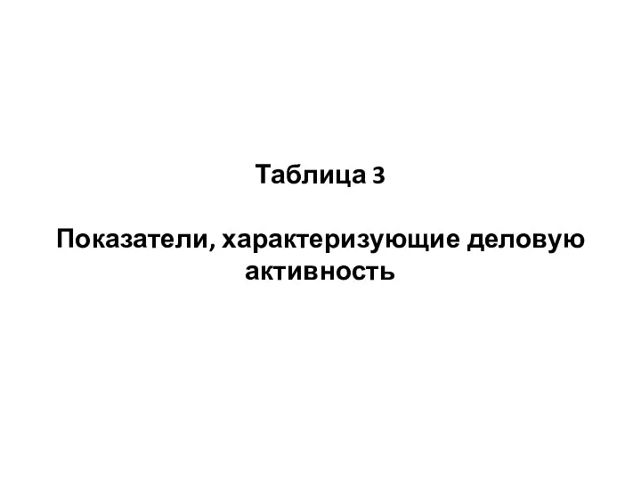 Таблица 3 Показатели, характеризующие деловую активность