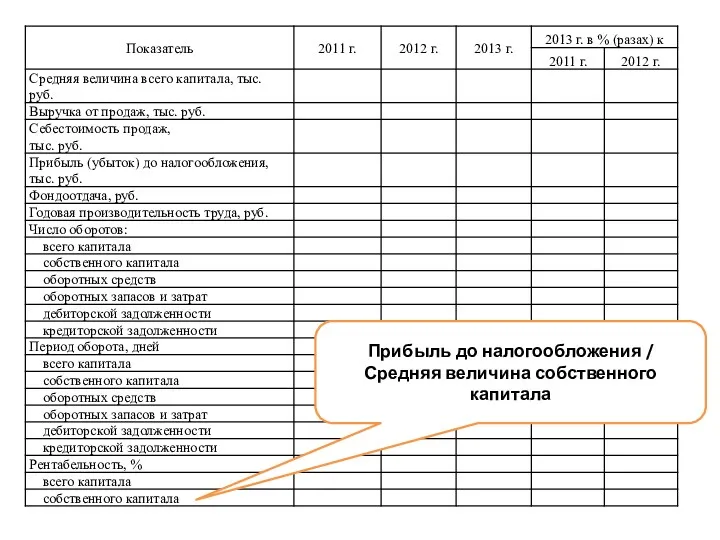 Прибыль до налогообложения / Средняя величина собственного капитала