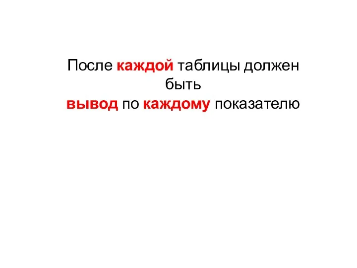 После каждой таблицы должен быть вывод по каждому показателю