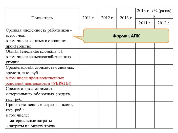 Форма 5АПК