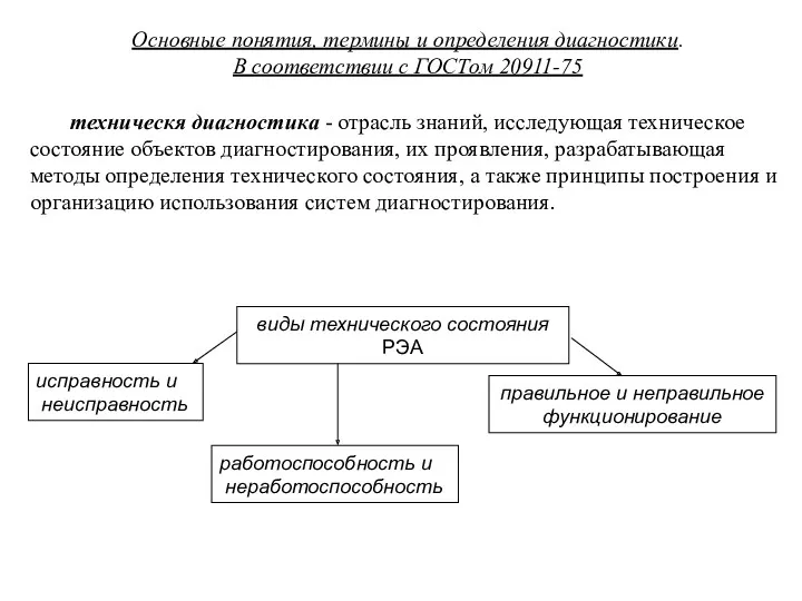 Основные понятия, термины и определения диагностики. В соответствии с ГОСТом