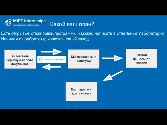 Какой ваш план? Есть открытые стажировки/программы и можно написать в