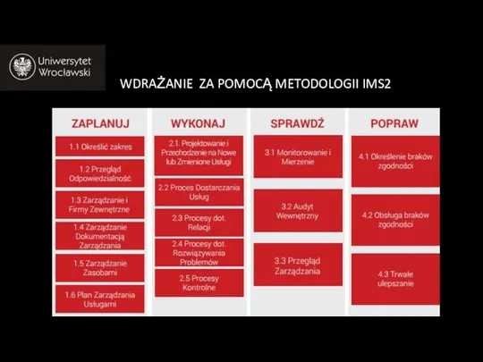 WDRAŻANIE ZA POMOCĄ METODOLOGII IMS2