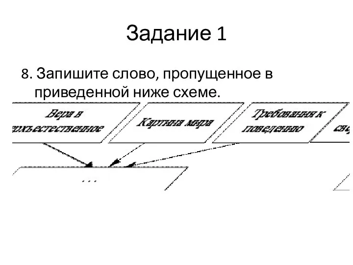 Задание 1 8. Запишите слово, пропущенное в приведенной ниже схеме.