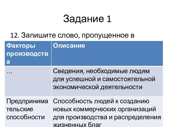 12. Запишите слово, пропущенное в таблице Задание 1