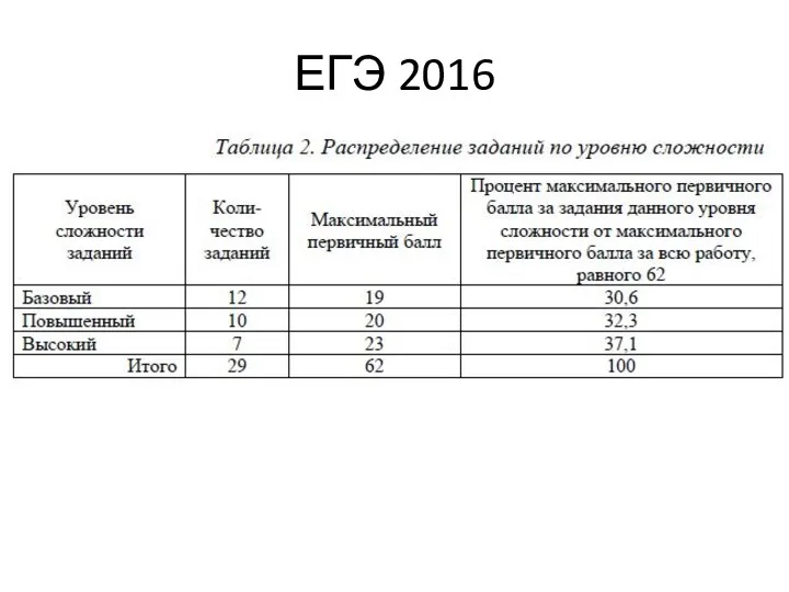 ЕГЭ 2016