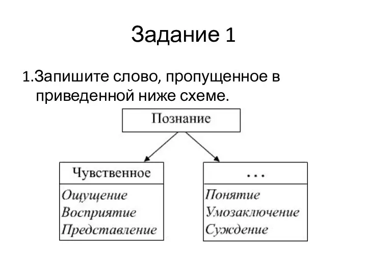 Задание 1 1.Запишите слово, пропущенное в приведенной ниже схеме.