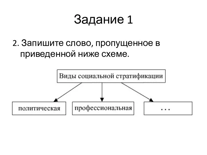 Задание 1 2. Запишите слово, пропущенное в приведенной ниже схеме.