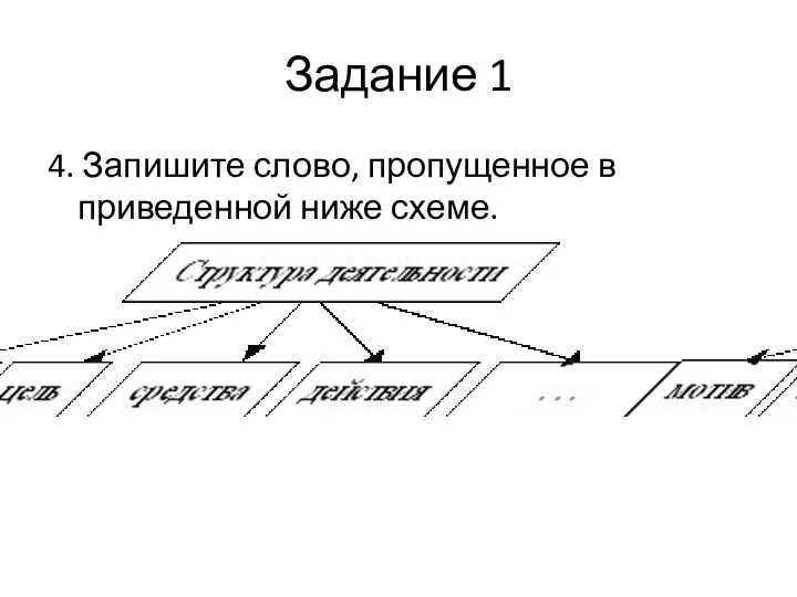 Задание 1 4. Запишите слово, пропущенное в приведенной ниже схеме.