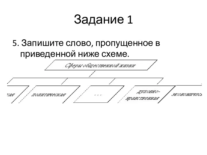 Задание 1 5. Запишите слово, пропущенное в приведенной ниже схеме.