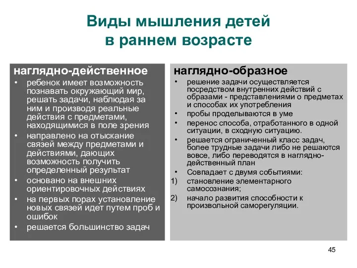 Виды мышления детей в раннем возрасте наглядно-действенное ребенок имеет возможность