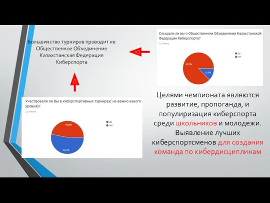 Большинство турниров проводит не Общественное Объединение Казахстанская Федерация Киберспорта Целями