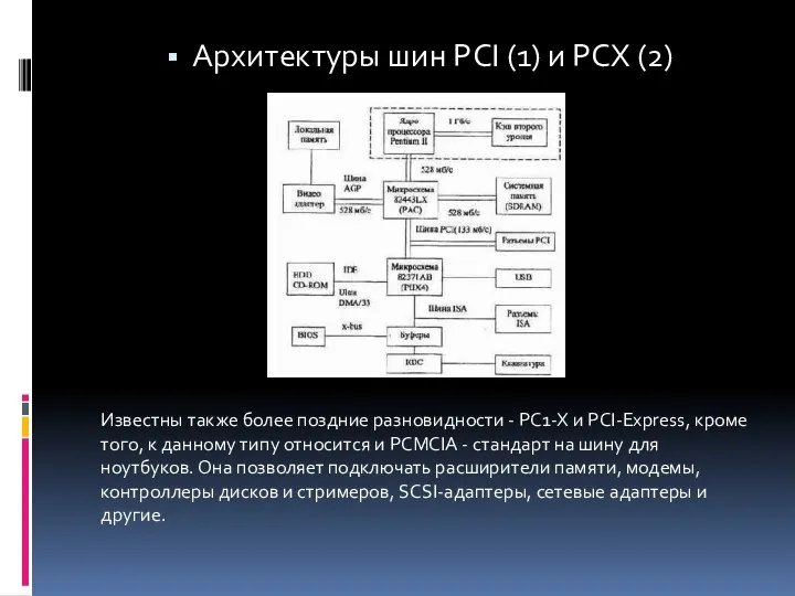 Архитектуры шин PCI (1) и PCX (2) Известны также более