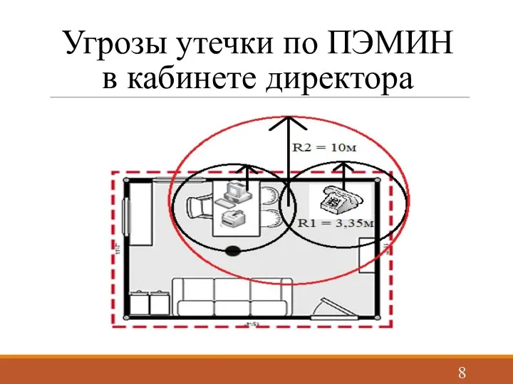 Угрозы утечки по ПЭМИН в кабинете директора