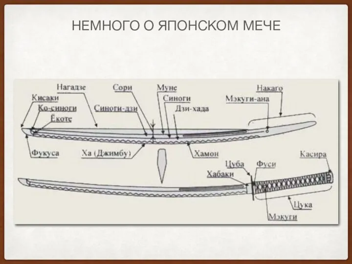 НЕМНОГО О ЯПОНСКОМ МЕЧЕ