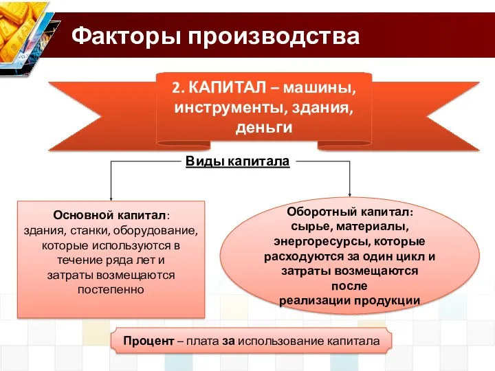 Основной капитал: здания, станки, оборудование, которые используются в течение ряда