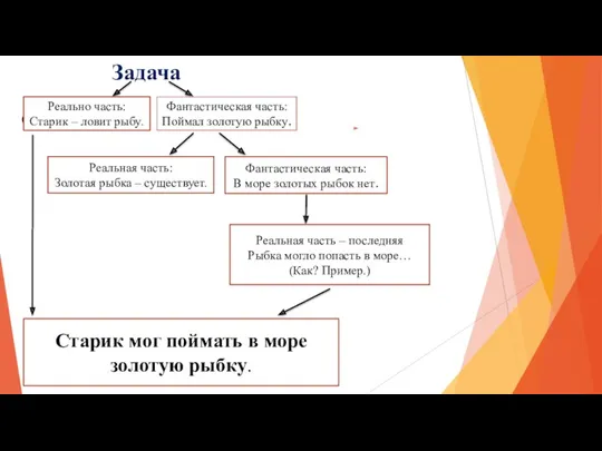 Задача Реально: Старик – ловит рыбу. Реально часть: Старик –