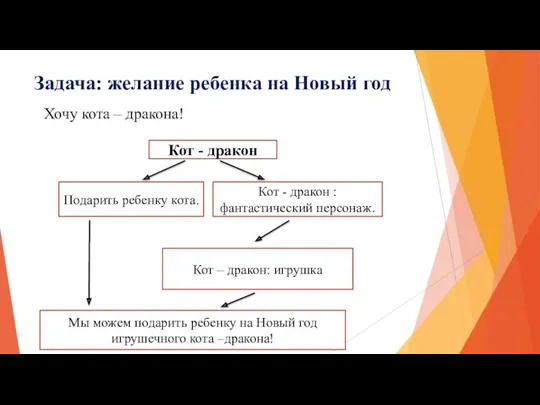 Задача: желание ребенка на Новый год Хочу кота – дракона!