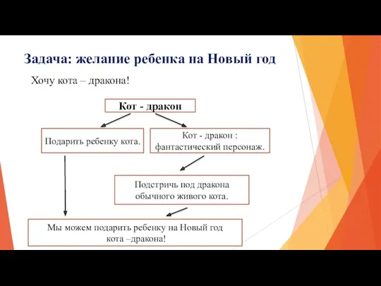 Задача: желание ребенка на Новый год Хочу кота – дракона!