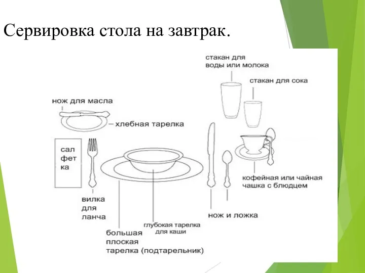 Сервировка стола на завтрак.