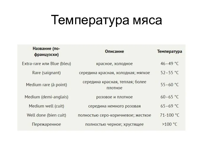 Температура мяса