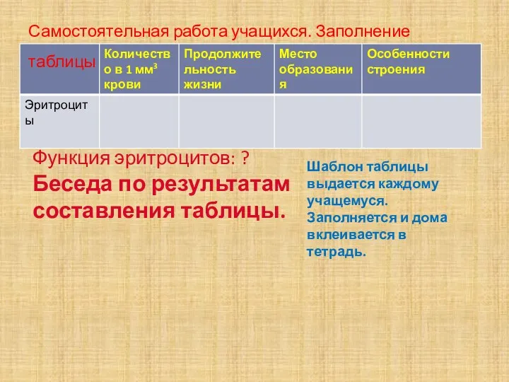 Самостоятельная работа учащихся. Заполнение таблицы Функция эритроцитов: ? Беседа по