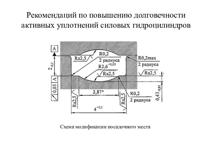 Рекомендаций по повышению долговечности активных уплотнений силовых гидроцилиндров Схема модификации посадочного места