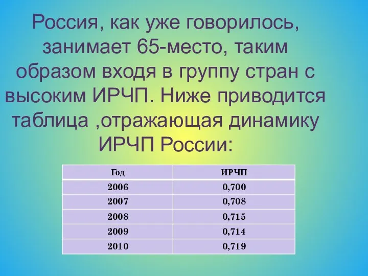 Россия, как уже говорилось, занимает 65-место, таким образом входя в