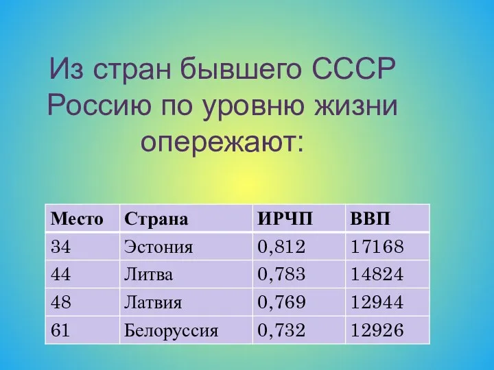 Из стран бывшего СССР Россию по уровню жизни опережают: