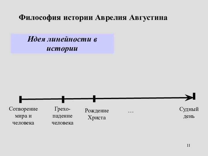 Философия истории Аврелия Августина Идея линейности в истории