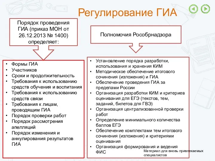 Регулирование ГИА Порядок проведения ГИА (приказ МОН от 26.12.2013 №