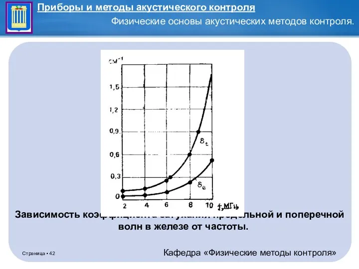 Зависимость коэффициента затухания продольной и поперечной волн в железе от частоты.