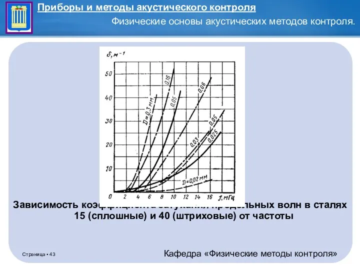 Зависимость коэффициента затухания продольных волн в сталях 15 (сплошные) и 40 (штриховые) от частоты