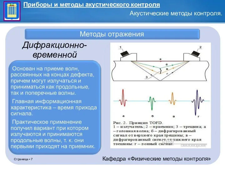 1-ОК; 2-излучатель; 3-приемник. Дифракционно-временной