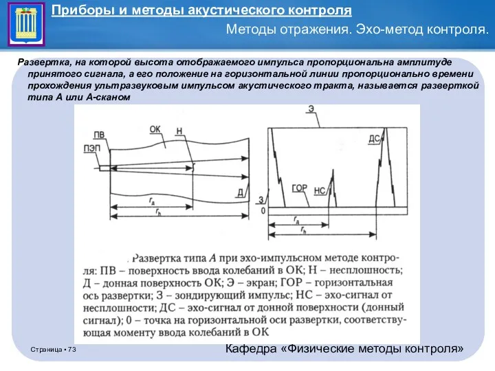 Развертка, на которой высота отображаемого импульса пропорциональна амплитуде принятого сигнала,