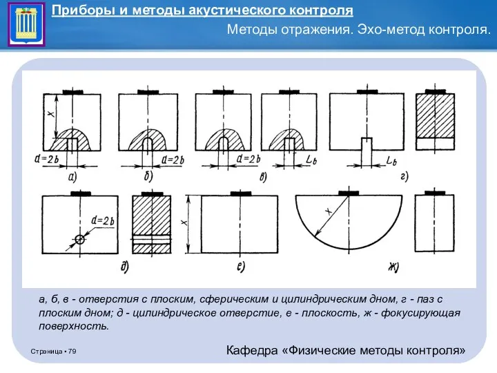 а, б, в - отверстия с плоским, сферическим и цилиндрическим