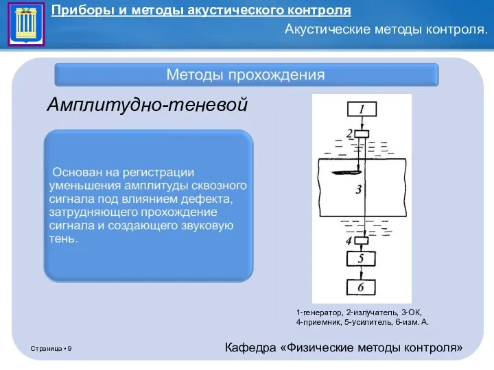 Амплитудно-теневой