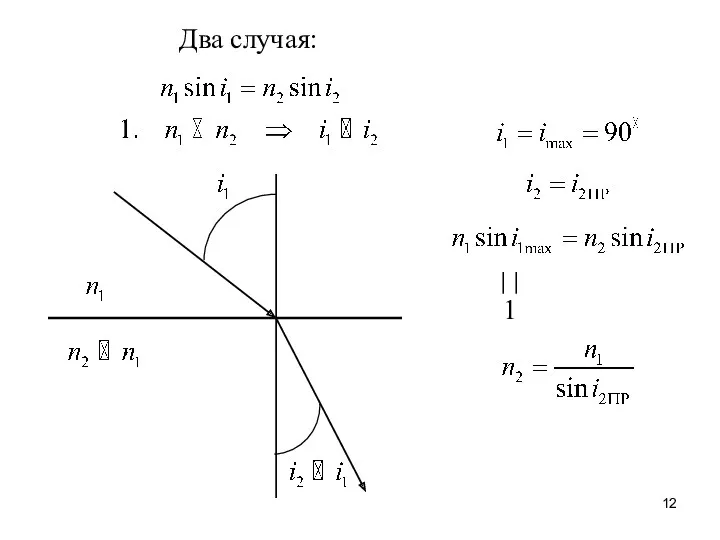 Два случая: ││ 1