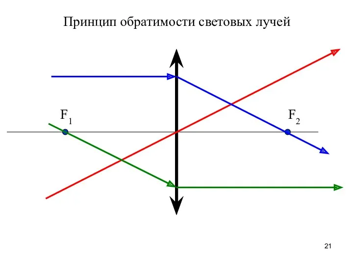 F2 F1 Принцип обратимости световых лучей